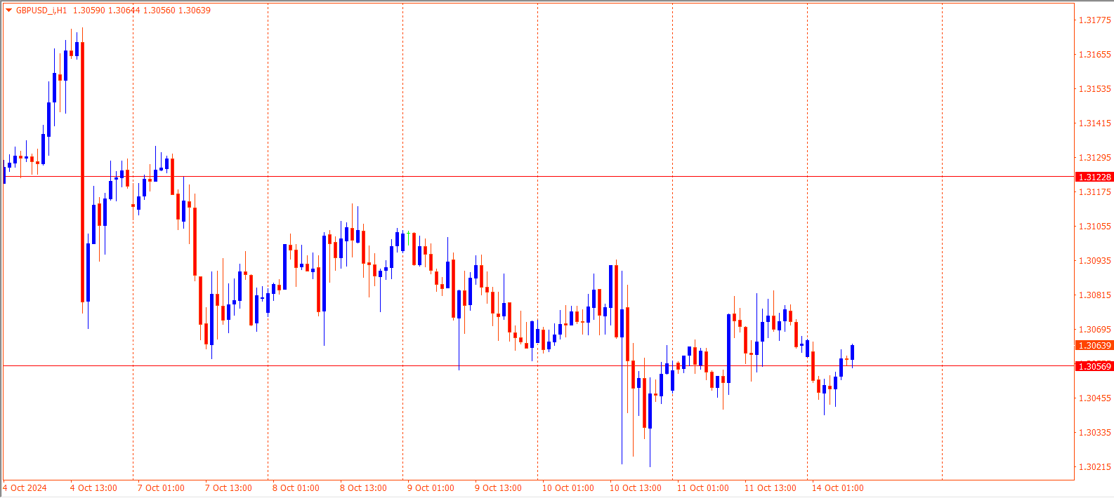 GBPUSD